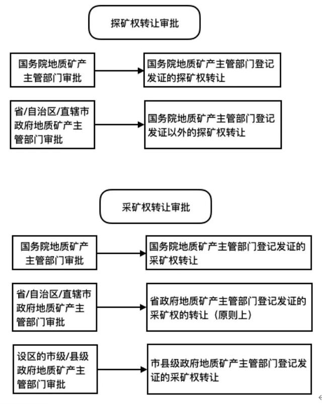 砂石料设备融资