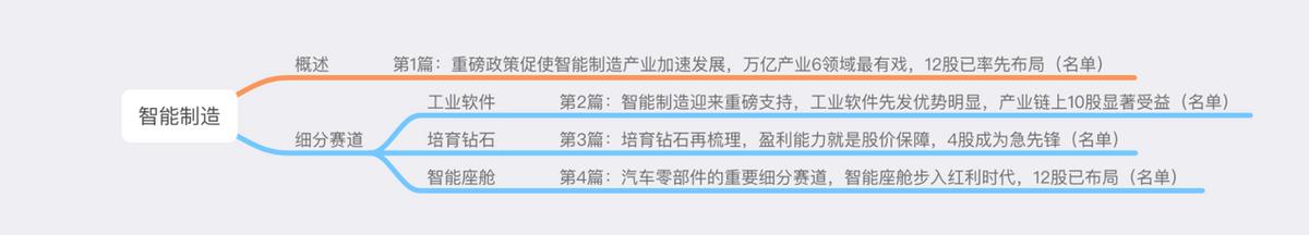 汽车零部件的重要细分赛道，智能座舱步入红利时代，12股已布局