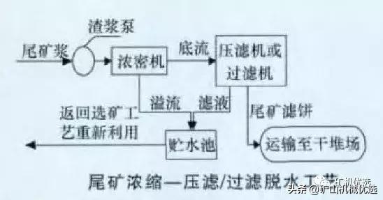 铁矿过滤机不脱水