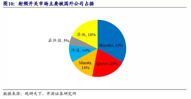 射频芯片十年龙虎斗