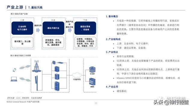 新一代信息技术研究报告-第10张图片-9158手机教程网