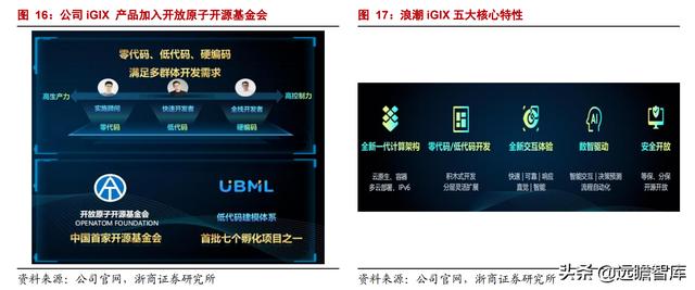 中美博弈，加速ERP国产化，国资龙头浪潮国际：欲借东风云化转型