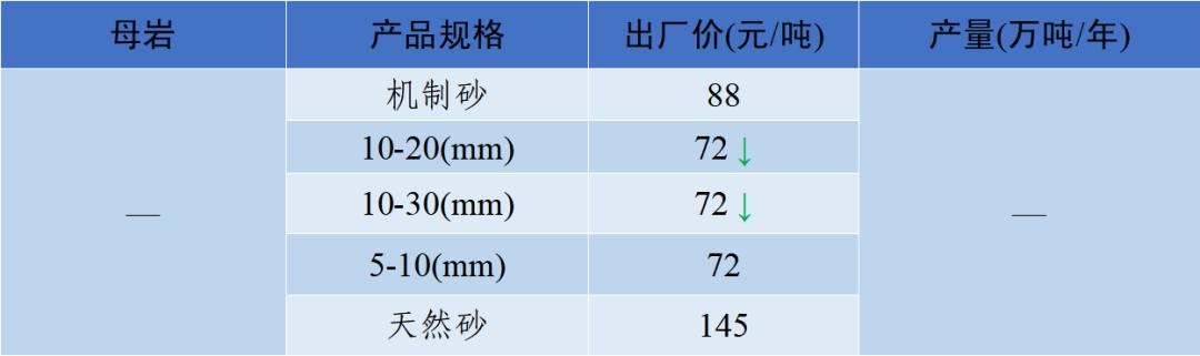 郴州制砂机械价格