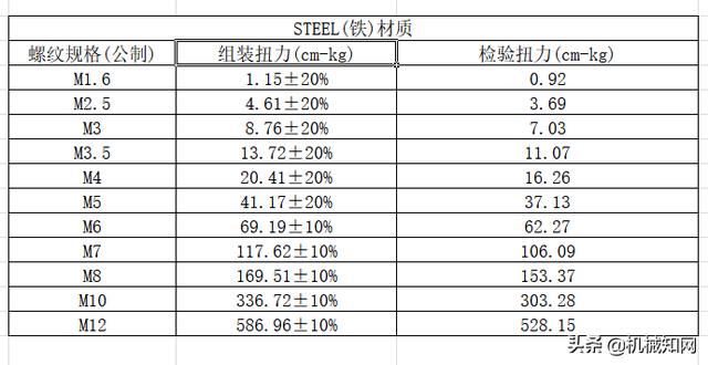 螺丝的m是什么意思