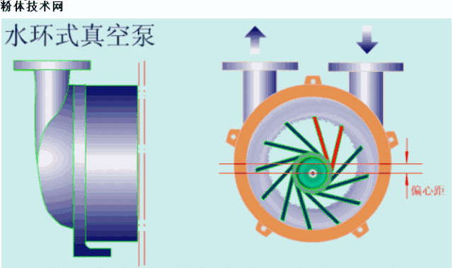 铁过滤机真空泵进矿浆是什么原因