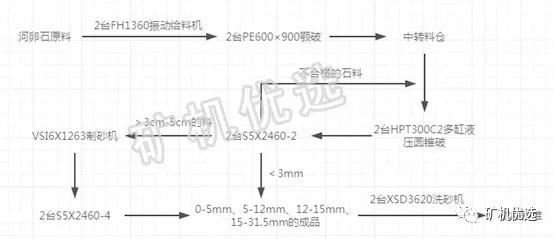 1520破碎机多少钱一套
