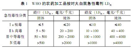 分享农药基础知识，一看就懂，换个角度重新认识农药是什么5