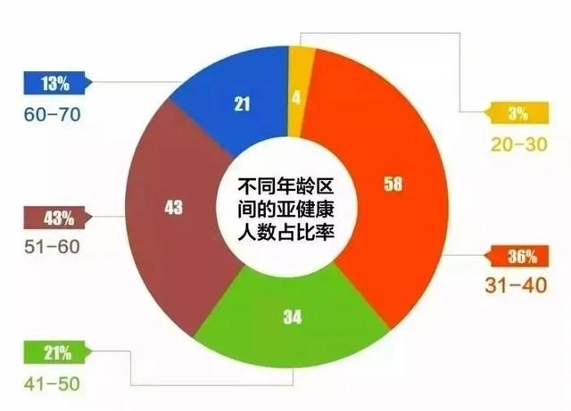 日常做好健康那些事儿，可以帮你避免很多疾病