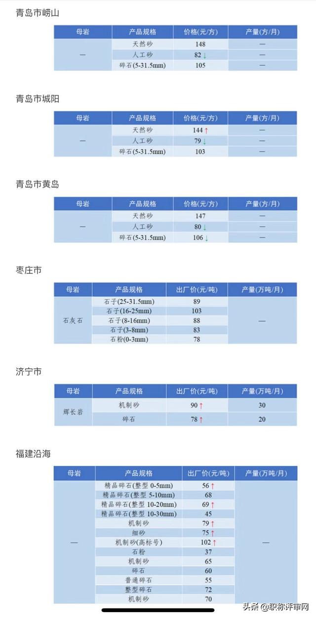 砂石骨料网出厂价与到单位价格