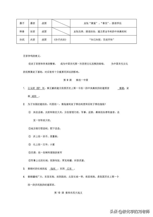 免费下载：部编人教版七年级上册历史知识点复习总结