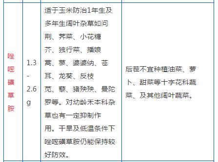 该种玉米了！用什么除草剂效果好？这张表，一看就知道！11