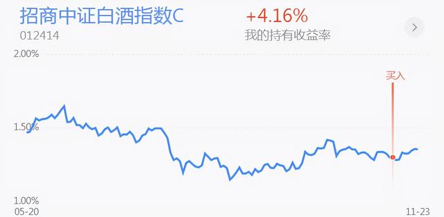 午评：白酒强势反弹 黄金能补仓了吗？新能源半导体钢铁医药分析