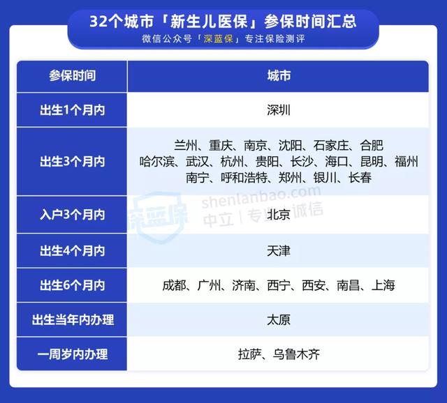 新生儿怎么办医保