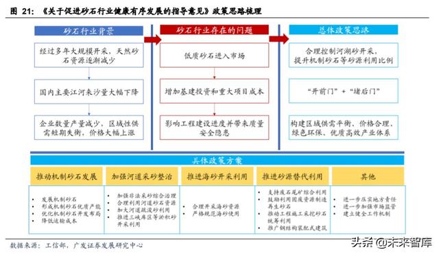 铜陵砂场制砂机制造商