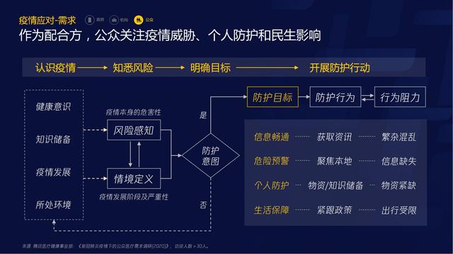 智慧医疗报告（需求篇）2020