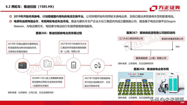新能源换电产业194页深度研究报告-第85张图片-9158手机教程网