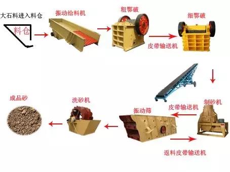清远轮式洗砂机