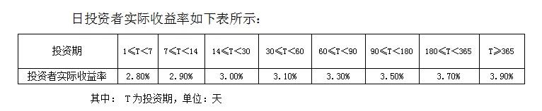 工银e灵通理财怎么样