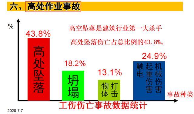 中建76套安全文明施工方案，项目经理、总工、八大员都能用