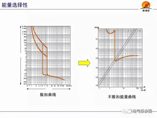 断路器整定值