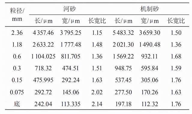 锤式移动制砂机生产视频