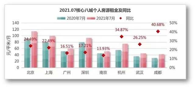 落户大放松，留京毕业生暴增，北京四类"房租"将上涨