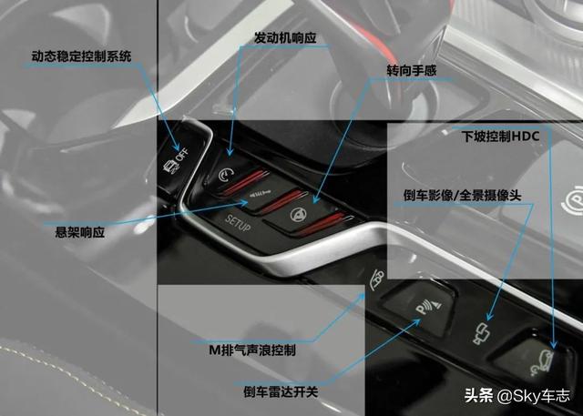 宝马m车型按键使用说明书宝马m3挑战赛设置按键