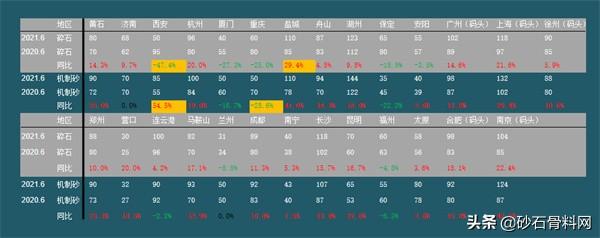 砂石行业发展现状与趋势