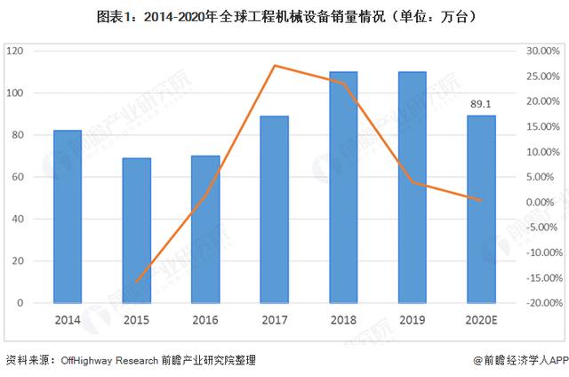 工程机械行业2020发展