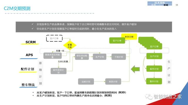 一份经典企业IT信息化战略规划