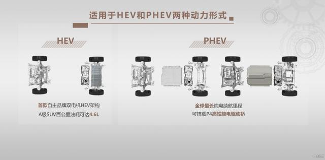 你舍不得的燃油车，最终出路在这里｜技术流