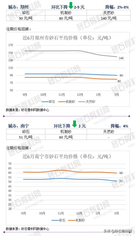 砂石骨料网单价