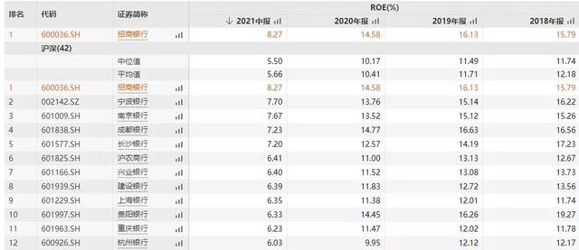 张坤为何要买银行股？