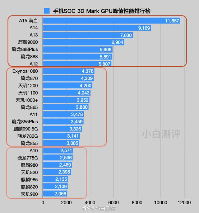 苹果a10处理器（苹果a10处理器打游戏够吗）