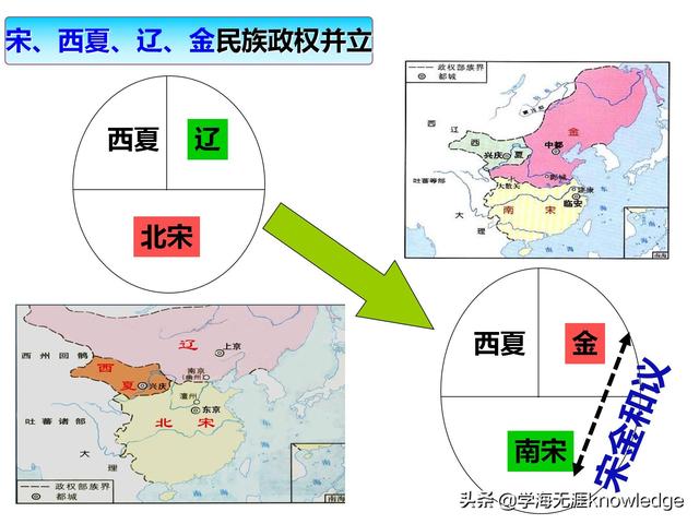 教学大咖：用这个方法，半小时记透初中历史古代史脉络和朝代更替