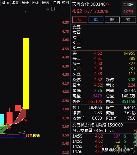 云游戏+手游+区块链，3天上涨28.33%！还有机会入场吗？