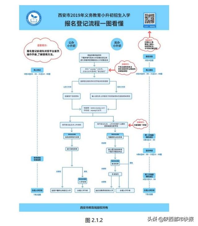 速看！今年西安幼升小 小升初怎样网上报名 几张图看懂所有流程