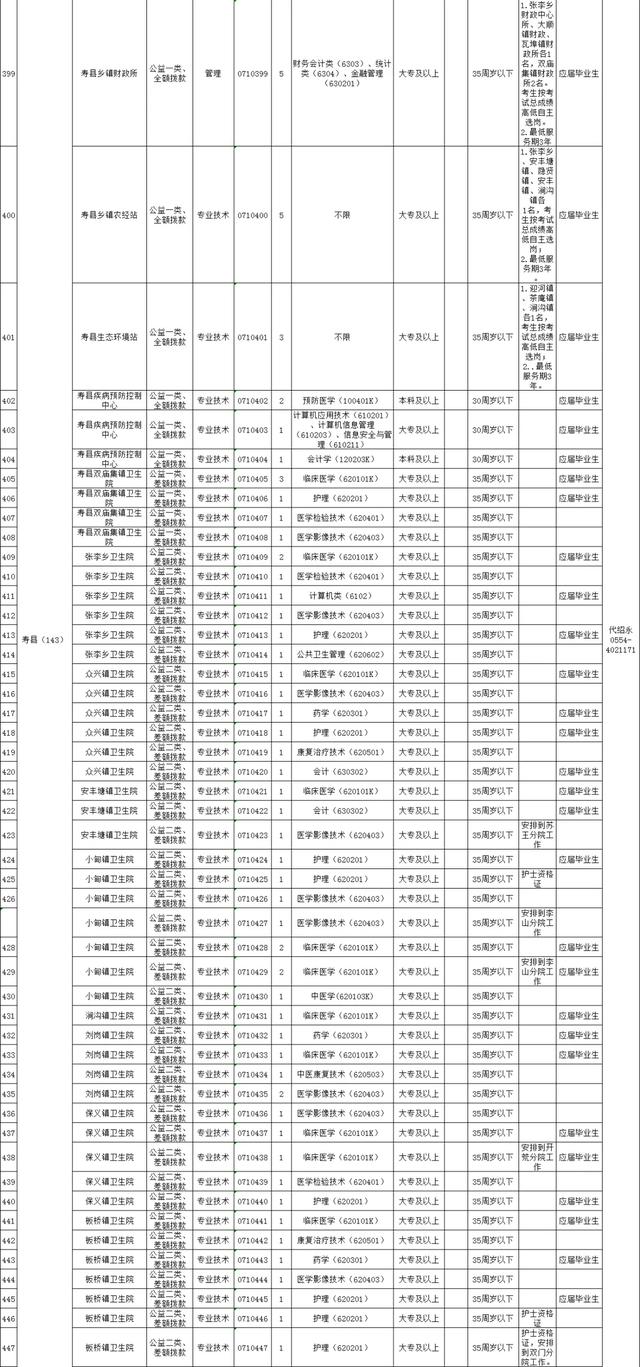 淮南市人才网