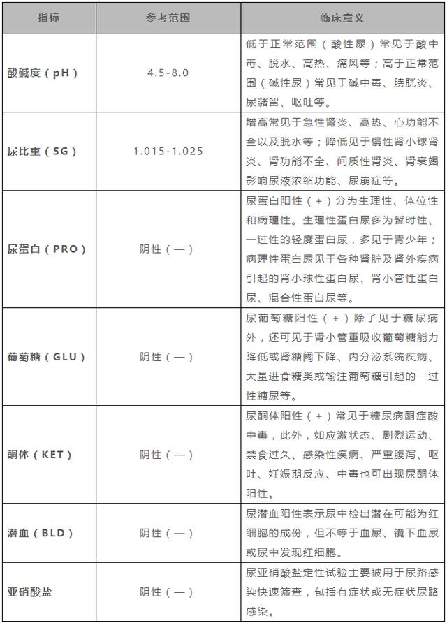 尿液检查隐血是什么意思