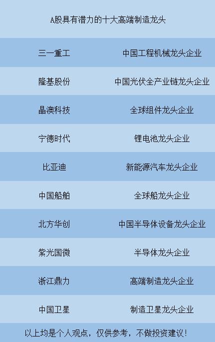 中国股市：A股具有潜力的十大高端制造龙头，未来将迎来高成长