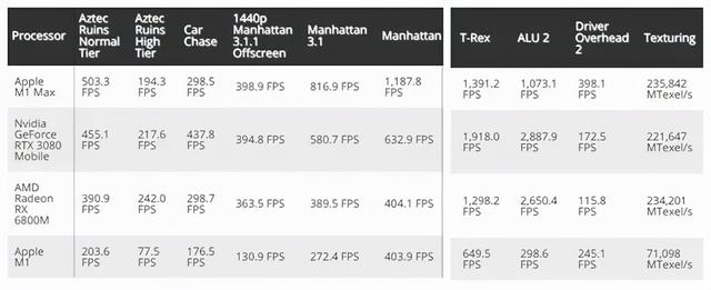 苹果新品刚发就售罄，仅需 145 元