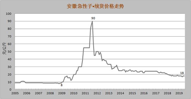 凤仙花种子