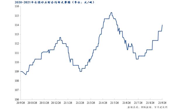 砂石骨料最新报价