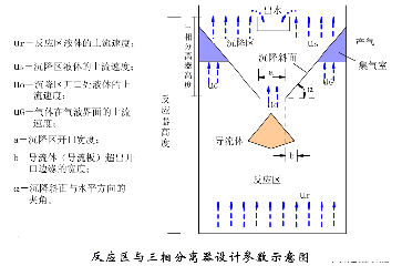 钛材转鼓真空过滤机