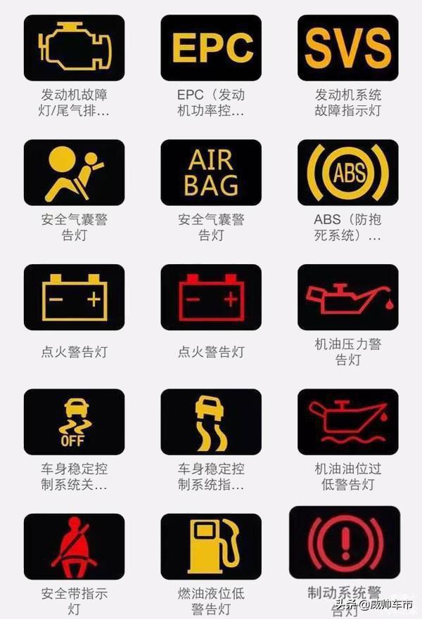 汽车仪表盘是什么意思