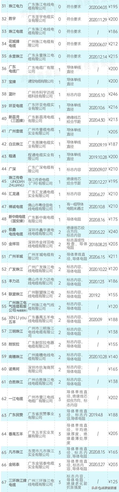 rvs双绞线最新国家标准,rvsp双绞线最新国家标准