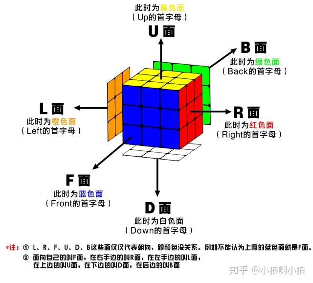 三阶魔方cfop全套公式图解高清(四阶魔方cfop全套公式图)-第1张图片-腾赚网