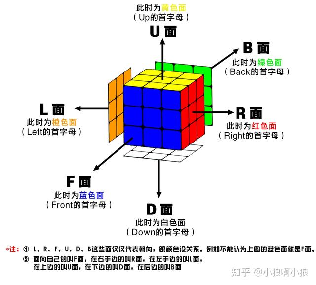 三阶魔方六面爱心公式图片