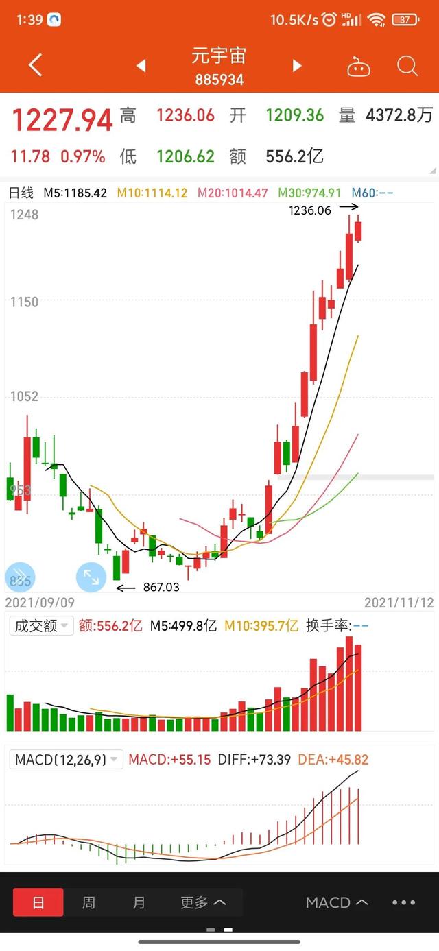 今年宇宙大爆炸发，国内元宇宙概念股龙头