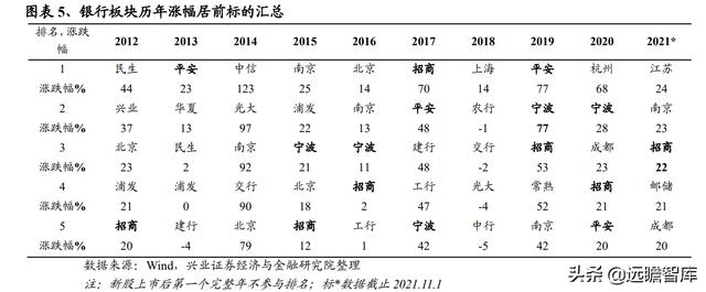 银行业2022年报告：财富管理步入黄金发展期，如何竞逐财富大赛道